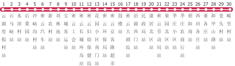 北京密12路公交线路图及时间表-展庭百科汇