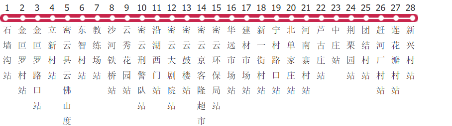 北京密15路公交线路图及时间表-展庭百科汇