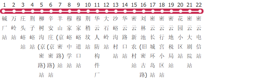 北京密23路公交线路