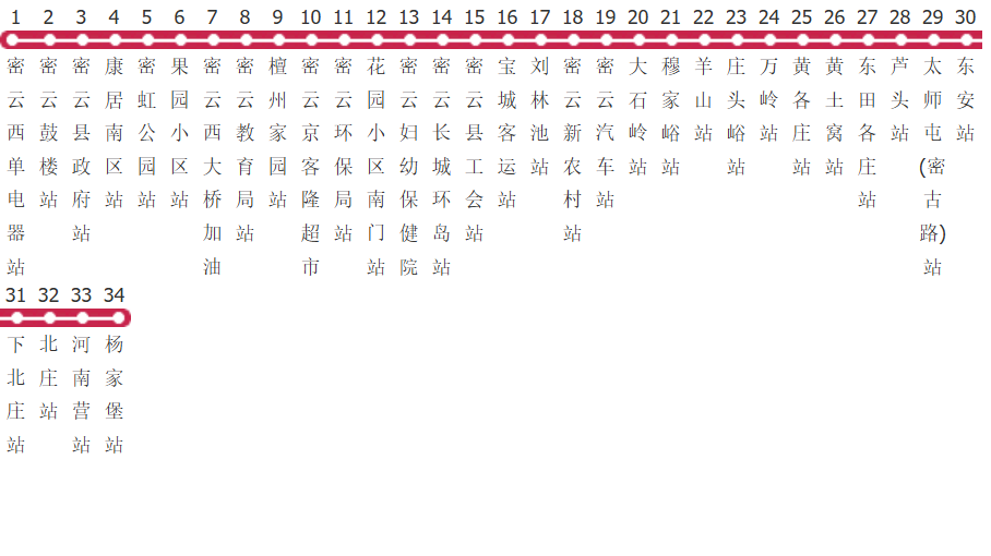 北京密33路公交线路