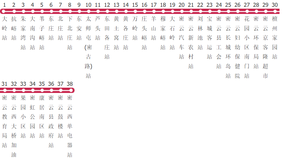 北京密36路公交线路图_时间表_景点换乘攻略查询-展庭百科汇
