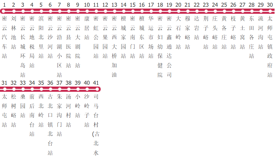 北京密51路公交线路图_时间表_景点换乘攻略查询-展庭百科汇