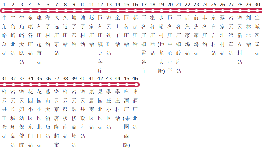 北京密5路公交线路