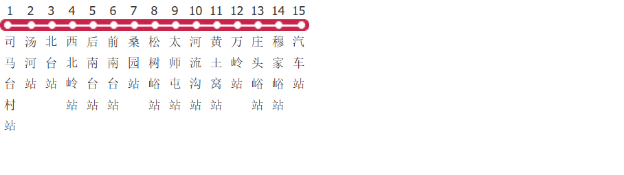 北京密云-司马台专公交线路