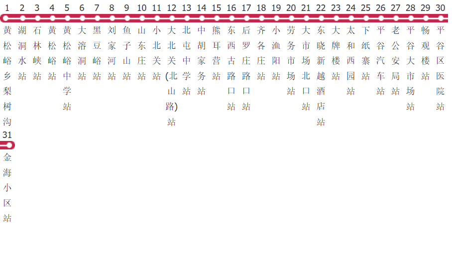 北京平25路公交线路