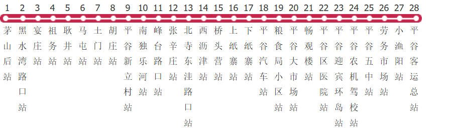 北京平31路公交线路图_时间表_景点换乘攻略查询-展庭百科汇