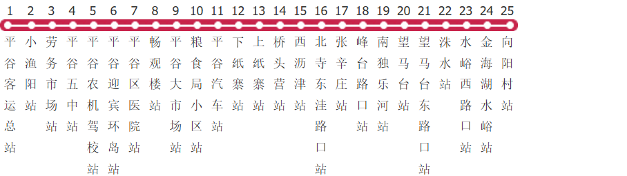 北京平32路公交线路