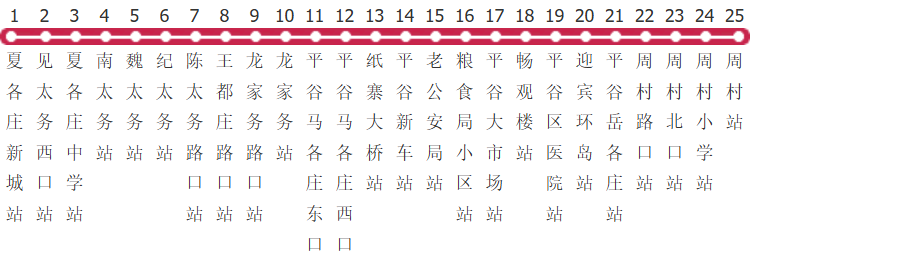 北京平37路公交线路图_时间表_景点换乘攻略查询-展庭百科汇