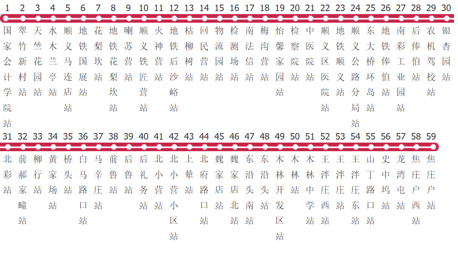 北京顺31路公交线路