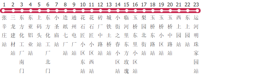 北京通6路专线公交线路