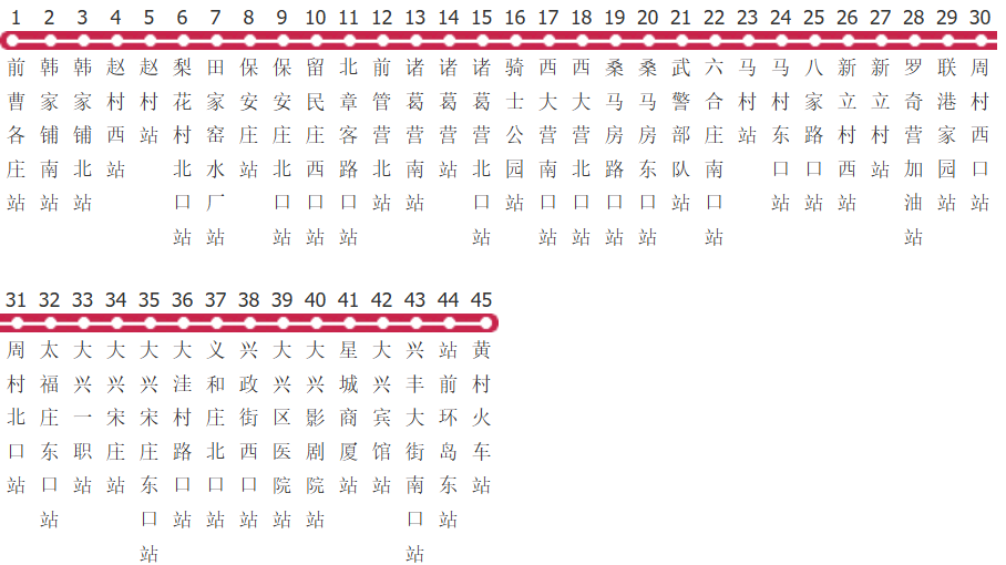 北京兴22路公交线路