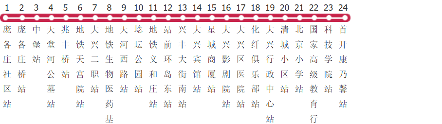 北京兴30路支公交线路图及时间表-展庭百科汇