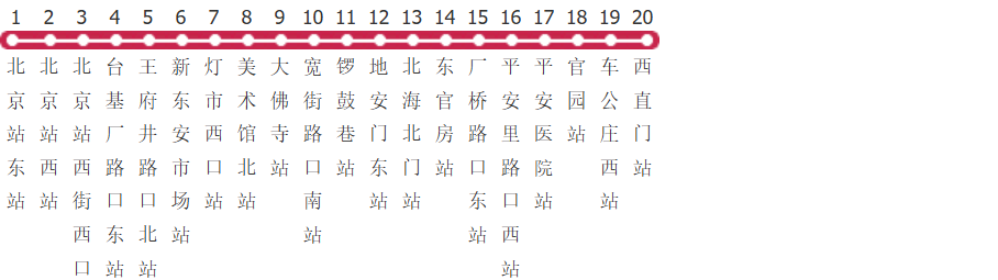 北京夜21路公交线路