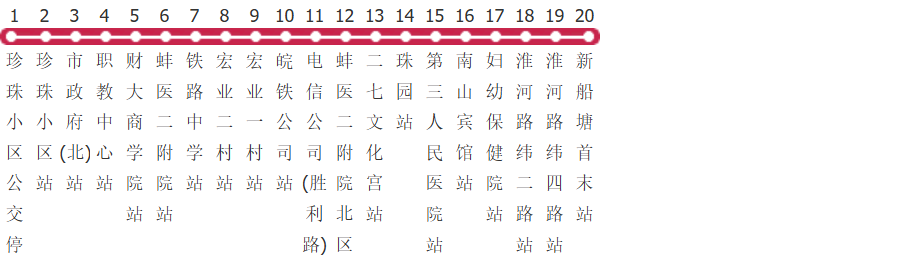 蚌埠105路公交线路
