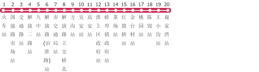 蚌埠202路公交线路