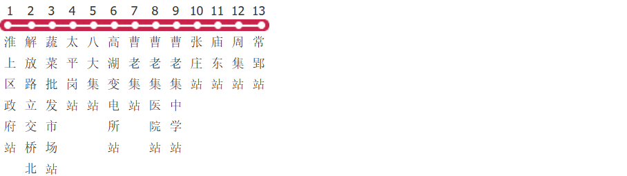 蚌埠205路公交线路图及时间表-展庭百科汇