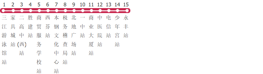 本溪31路公交线路