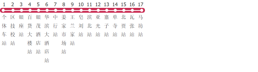 滨州14路公交线路