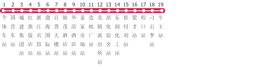 滨州20路公交线路图_时间表_景点换乘攻略查询-展庭百科汇