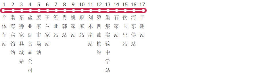 滨州21路公交线路图_时间表_景点换乘攻略查询-展庭百科汇