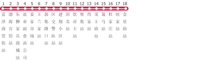 滨州5路公交线路图及时间表-展庭百科汇