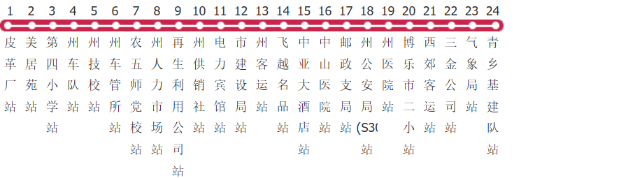 博尔塔拉1路公交线路图及时间表-展庭百科汇