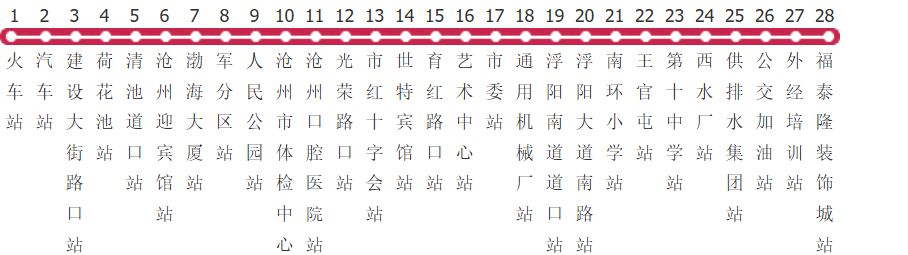 沧州138路公交线路图_时间表_景点换乘攻略查询-展庭百科汇