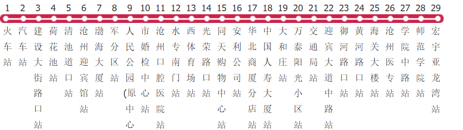 沧州19路公交线路图_时间表_景点换乘攻略查询-展庭百科汇