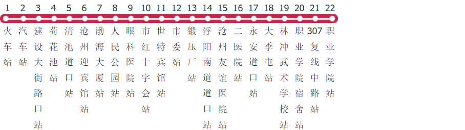 沧州1路公交线路图及时间表-展庭百科汇