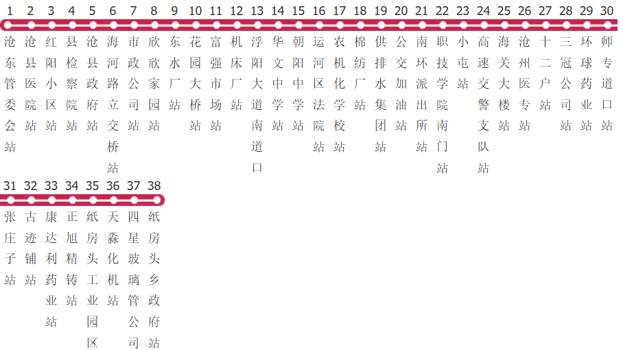 沧州226路公交线路