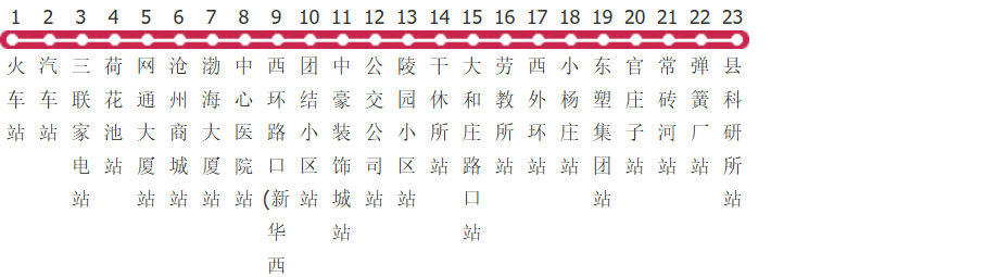 沧州2路公交线路