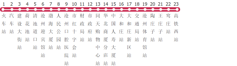 沧州31路公交线路图_时间表_景点换乘攻略查询-展庭百科汇