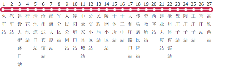 沧州402路公交线路