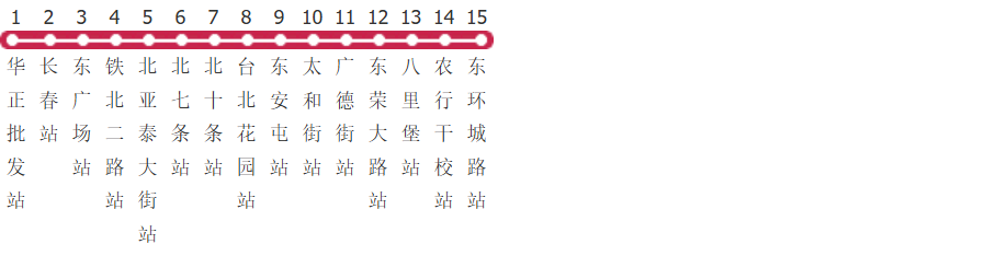 长春223路公交线路图及时间表-展庭百科汇