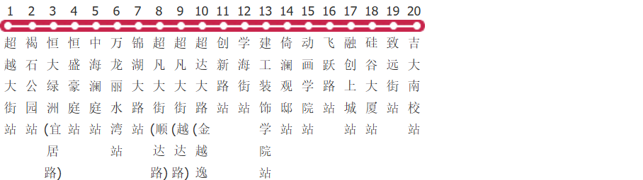 长春高新1号线公交线路图及时间表-展庭百科汇
