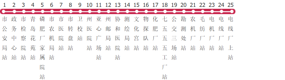 昌吉1路公交线路