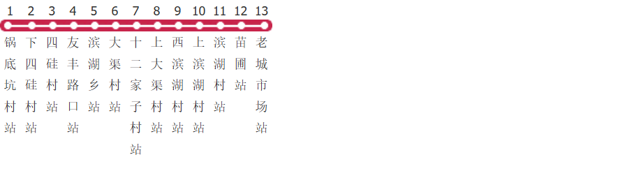 昌吉36路公交线路