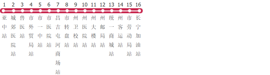 昌吉4路公交线路