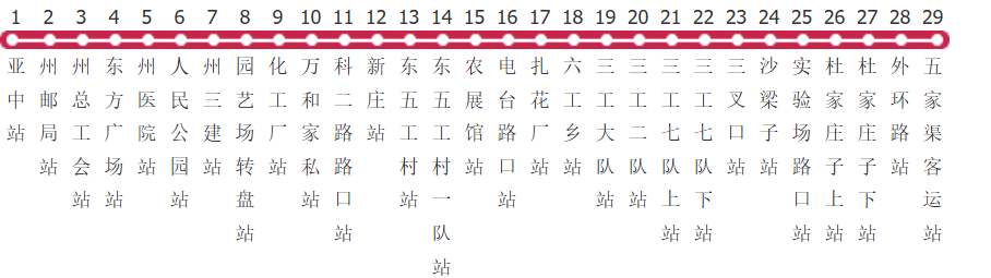 昌吉8路公交线路