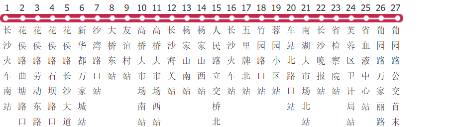 长沙148路公交线路图及时间表-展庭百科汇