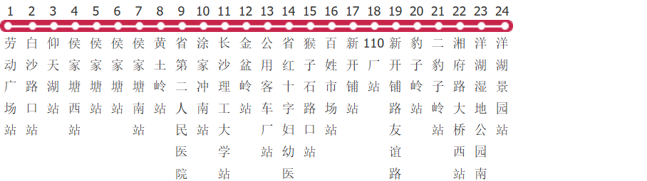 长沙4路公交线路