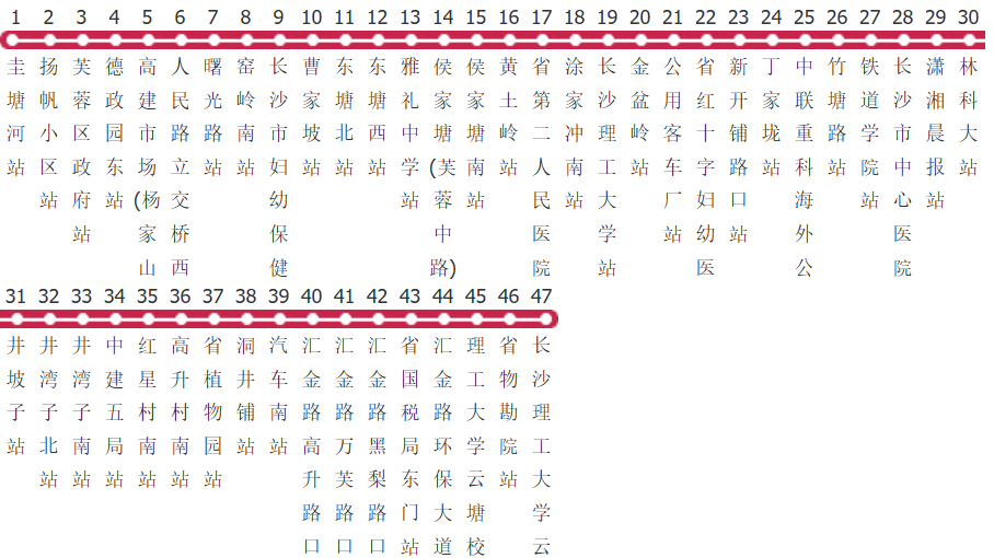 长沙702路公交线路