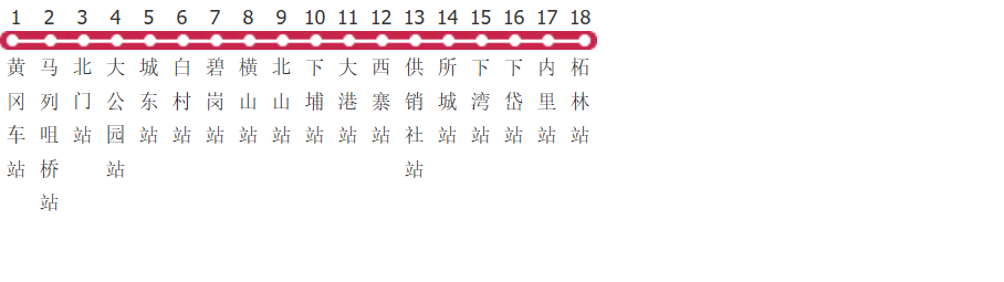潮州饶平5路公交线路