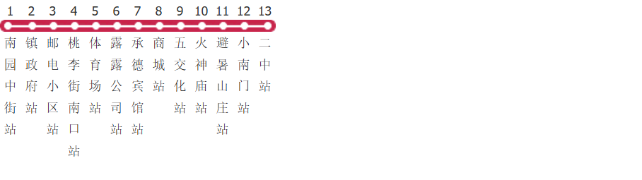 承德6路区间公交线路图及时间表-展庭百科汇