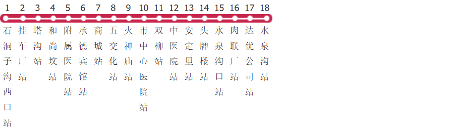 承德8路公交线路图及时间表-展庭百科汇