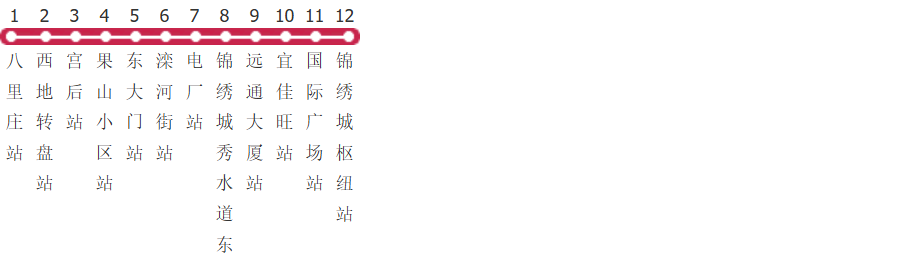 承德锦八区间公交线路图及时间表-展庭百科汇