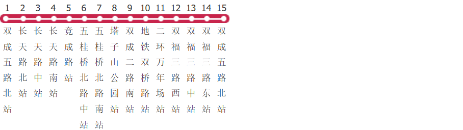 成都1026路环线公交线路