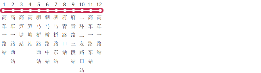 成都1054路环线公交线路图_时间表_景点换乘攻略查询-展庭百科汇