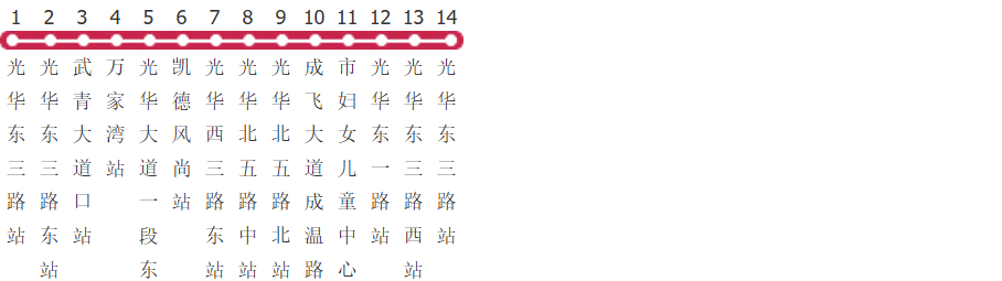 成都1056路环线公交线路图及时间表-展庭百科汇