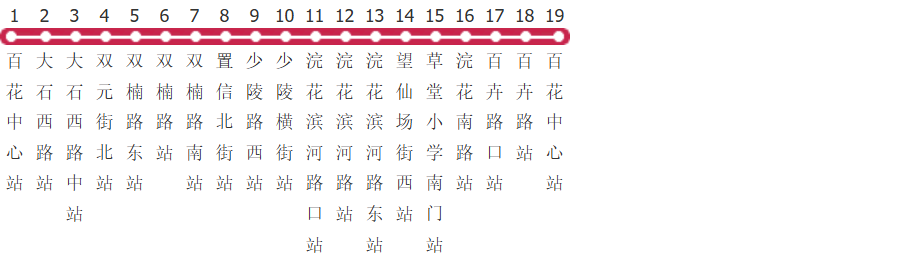 成都1075路环线公交线路图_时间表_景点换乘攻略查询-展庭百科汇